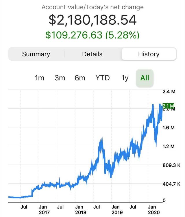 Revenue Growth