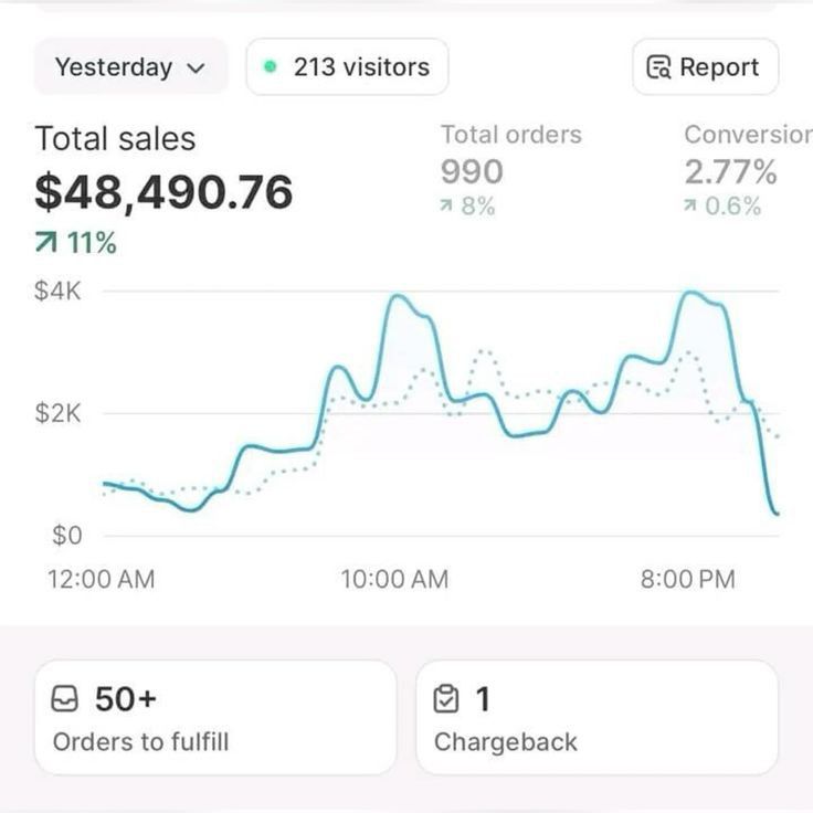 Sales Dashboard
