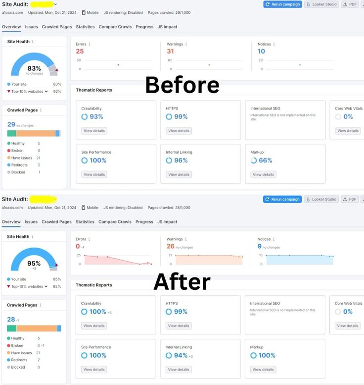 SEO Improvement
